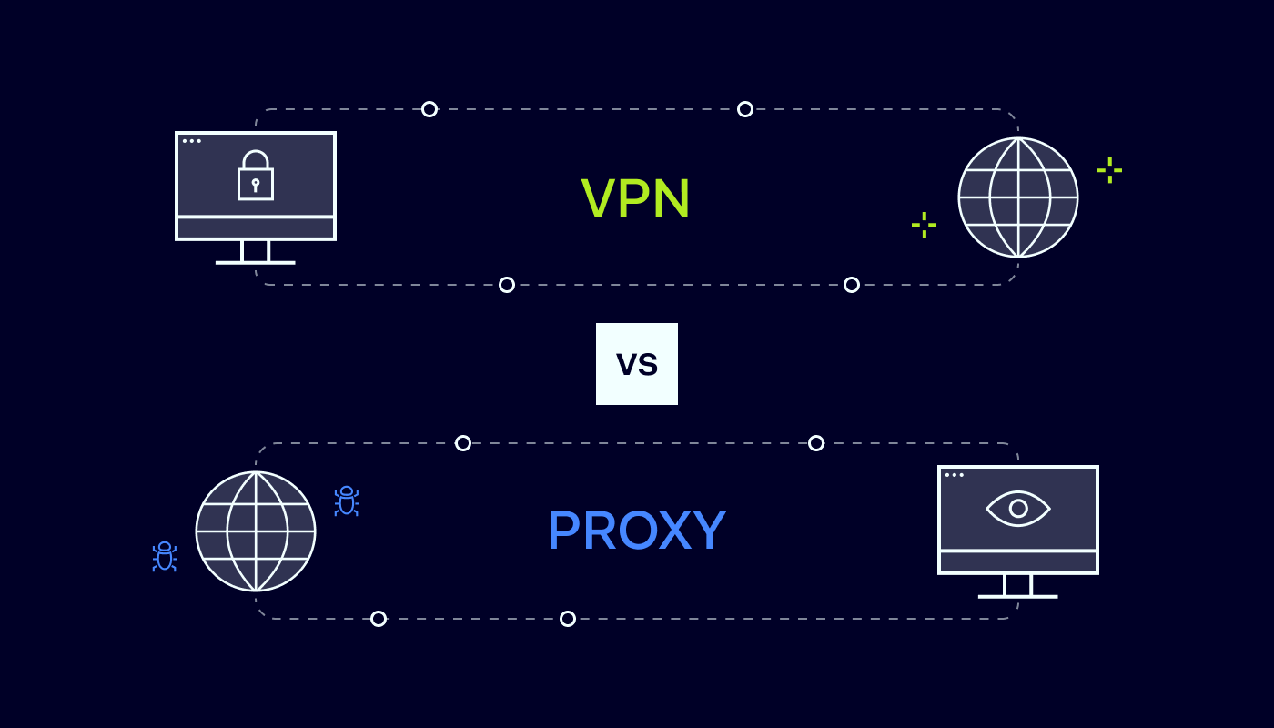 ¿Cuál es la Diferencia entre un Proxy y una VPN?