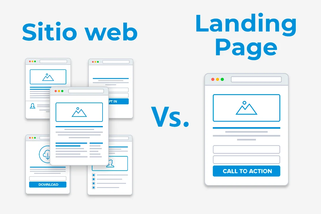 Landing Page vs. Sitio Web: ¿Cuál es la mejor opción?